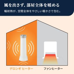 デロンギ マルチダイナミックヒーター ソラーレ...の詳細画像2