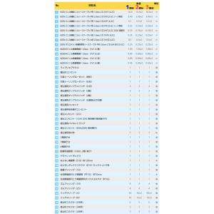 第二種電気工事士 技能試験セット 2回練習分 ...の詳細画像3