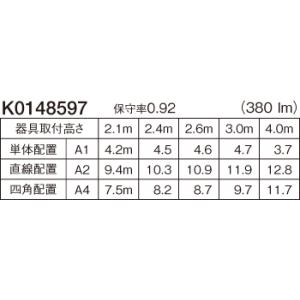 NNFB91105C 天井直付型 昼白色 パナ...の詳細画像2