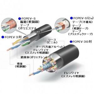 切売販売 伸興電線 着色識別ポリエチレン絶縁ビニルシースケーブル 0.9mm 2対 10m単位切り売り FCPEV-S0.9*2P｜dendenichiba