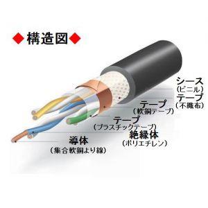 伸興電線 切売販売 弱電計装用ケーブル 0.75mm2 2対 1m単位切売 AKEV-S0.75SQ*2Pの商品画像