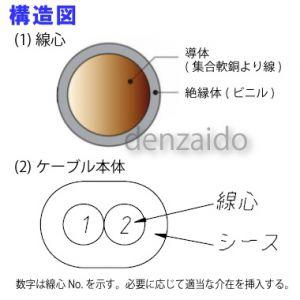 伸興電線 ビニルキャブタイヤ長円形コード 0.75mm2 100m巻 灰 VCTFK0.75SQ×100mハイ｜dendenichiba