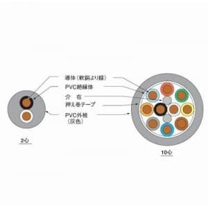 伸興電線 ビニルキャブタイヤ丸形コード 2.0㎟ 3心 黒/白/緑