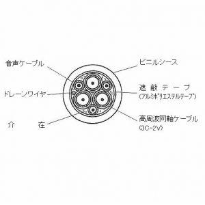 華陽電線 親子ケーブル 1m単位切り売り K-33VC｜dendenichiba