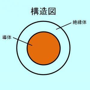 三沢電線 105℃耐熱300Vビニルコード 0.75mm2 200m巻 黄 HHVSF0.75SQキ×200m｜dendenichiba