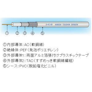 関西通信電線 衛星放送受信対応同軸ケーブル S-4C-FB×100m巻き 薄灰 S