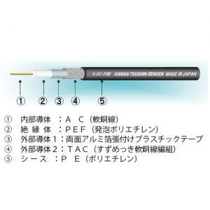 関西通信電線 屋外用仕様 衛星放送受信対応同軸ケーブル S-5C-FBE×100m巻き 黒 S-5C-FBE×100m｜dendenichiba