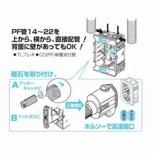 未来工業 台付スライドボックス 1ヶ用 SBHの詳細画像1
