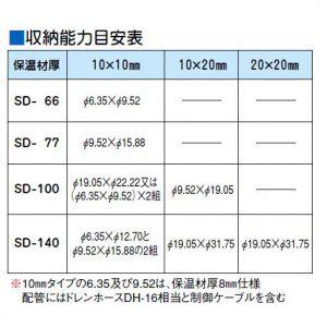 因幡電工 配管化粧カバー スリムダクトSD ケ...の詳細画像4