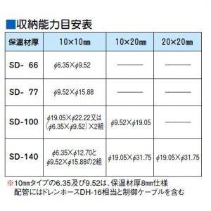 因幡電工 配管化粧カバー SD-77-I スリ...の詳細画像4