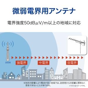 サン電子 UHFパラスタックアンテナ SC-2...の詳細画像4