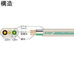 富士電線 E-VVF セパレートタイプ 2mm 2心+アース1.6mm 100m巻 E-VVF2C×2.0+アース1.6×100m｜dendenichiba