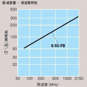 黒 富士電線 衛星放送受信用同軸ケーブル S5...の詳細画像3