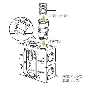 未来工業 パチコン 樹脂製ボックス適合 PF管...の詳細画像1
