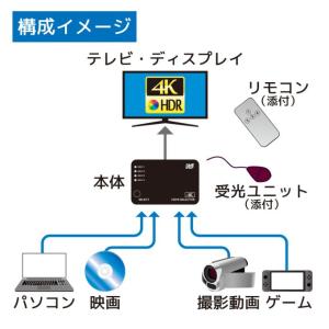ラトックシステム 4K60Hz対応 4入力1出...の詳細画像1