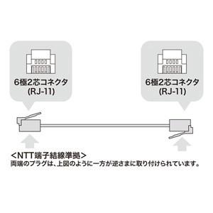 サンワサプライ シールド付ツイストモジュラーケ...の詳細画像2