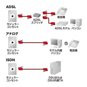 サンワサプライ シールド付ツイストモジュラーケ...の詳細画像3