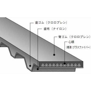 バンドー化学 H形 シンクロベルト 1000H200 ゴム｜dendouki2