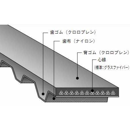 バンドー化学 H形 シンクロベルト 1050H075 ゴム