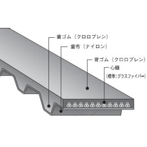 バンドー化学 シンクロベルト 468MXL6.4 ゴム｜dendouki