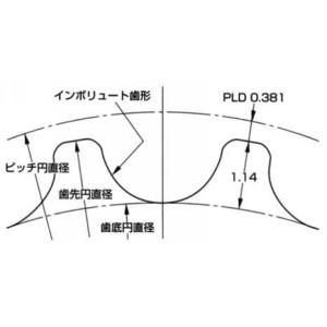 ゲイツ・ユニッタ・アジア P30-3GT-10...の詳細画像1