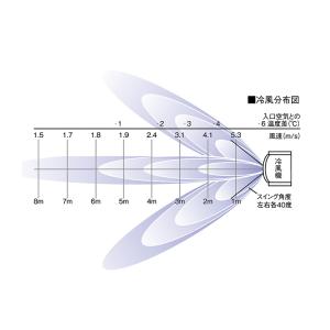 静岡製機 気化式冷風機 RKF406α RKF...の詳細画像2