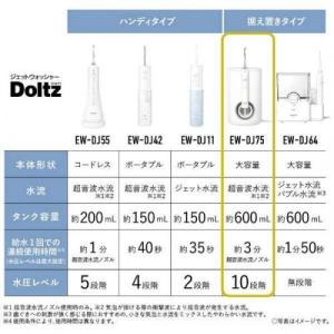 パナソニック Panasonic ジェットウォ...の詳細画像2