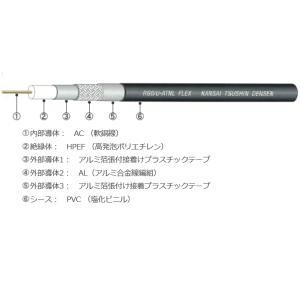 RG6/U-ATNL FLEX　100ｍ巻　　　関西通信電線(株)　RG6/Uタイプ  CATV用ト...