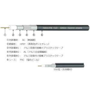 RG6/U-ATNL FLEX 100m巻 関西通信電線(株) RG6/Uタイプ CATV用
