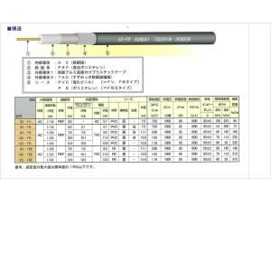 切売り電線 8D-FB 50Ω発泡型同軸ケーブルの詳細画像4