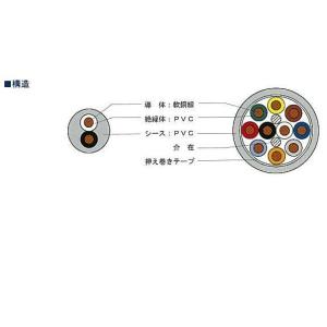 切売り電線 ソフト VCTF プラス 0.75...の詳細画像1