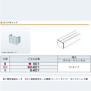 ネグロス電工　エンドキャップ EC1　 ダクターチャンネルD1タイプ 【ゆうパケット可能】｜densetsu-n-net