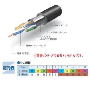 伸興電線 【 FCPEV 2P×0.9mm 】 【100m 切断】【2対】着色識別