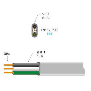 ◇VVF2.0×3C 100メートル【赤 白 黒】VVF 600Vビニル絶縁 ◇VVF2.0×3C 100メートル【赤 白 黒】VVF 600Vビニル絶縁