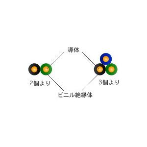 愛知電線 DV2.0mmx2C 引込用ビニル絶...の詳細画像2