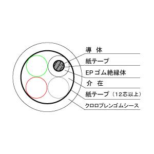 2PNCT1.25SQ×4芯 600V耐圧 ク...の詳細画像1