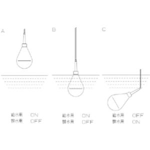 JAPPY フロートレベルスイッチ 0.75s...の詳細画像1