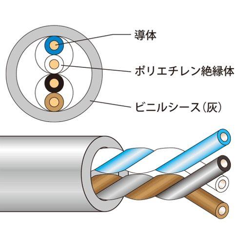 JAPPY 電子ボタン電話用ケーブル J-FCT0.65mm×3P 灰 (200m)