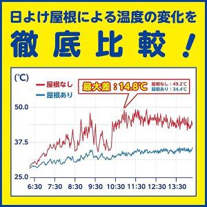 TASCO イチネンタスコ エアコン室外機日よ...の詳細画像3