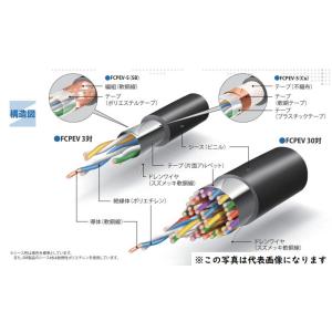新品　１ｍより切断ＯＫ　FCPEV　0.65mm×5P　着色識別ポリエチレン絶縁ビニルシースケーブル...