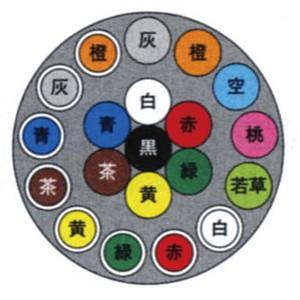 富士電線　ＶＣＴＦ ０.５ＳＱx２０Ｃ(芯)　１００m巻　丸形(丸型)　ビニールキャブタイヤコード ...