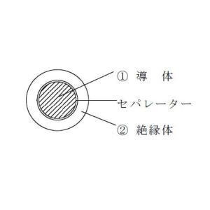 1mより切断OK 日立 600V MLFC （WL1） 22SQ 難燃性ポリ