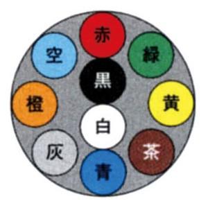 1mより切断OK　 富士電線　ＶＣＴＦ ０.７５ＳＱx１０Ｃ(芯)　丸形(丸型)　ビニールキャブタイヤコード 　インボイス領収書可能