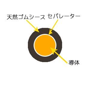 1mより切断OK 日立 600V MLFC （WL1） 22SQ 難燃性ポリフレックス電線