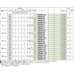 HSB3E53-51 主幹30A 横一列 タイ...の詳細画像2