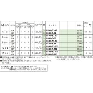 HSB3N5-42 主幹サーキットブレーカ50...の詳細画像2