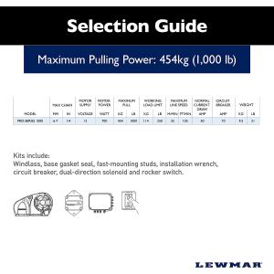 【並行輸入品】Lewmar Pro-Serie...の詳細画像2