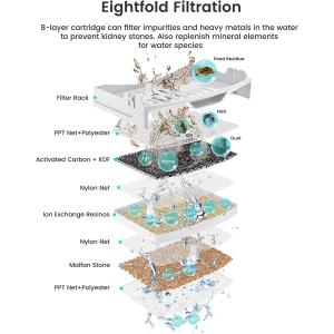 【並行輸入品】 Lefant PF1 Pet ...の詳細画像4