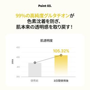 【バイオダンス】ビタナイアシンアミドリアルディ...の詳細画像5