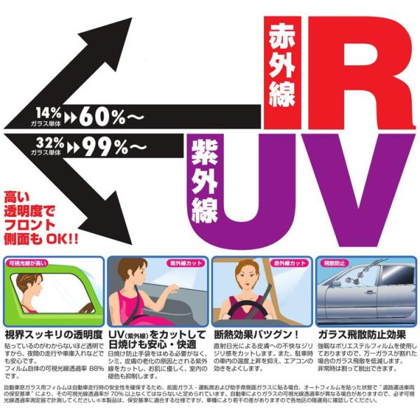 UVカット IRカット フィルム オリジナル クリア フロントドア スバル R2 H15 / 12〜...
